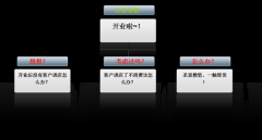 圣宠加盟优势（后期） — 排忧解难