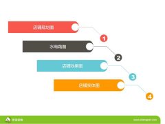 开宠物店前期准备之宠物店装修设计