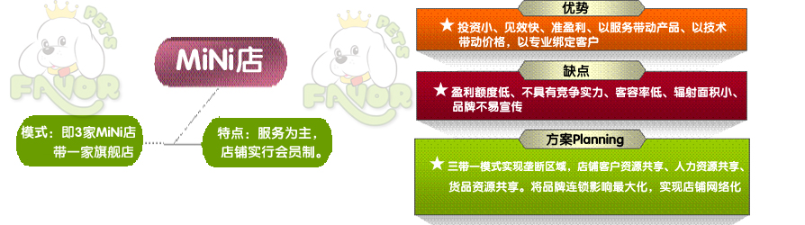 圣宠宠物加盟MiNi店