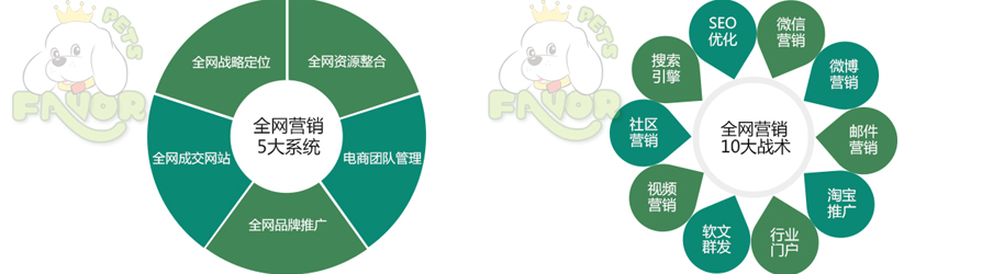 圣宠宠物加盟MiNi店