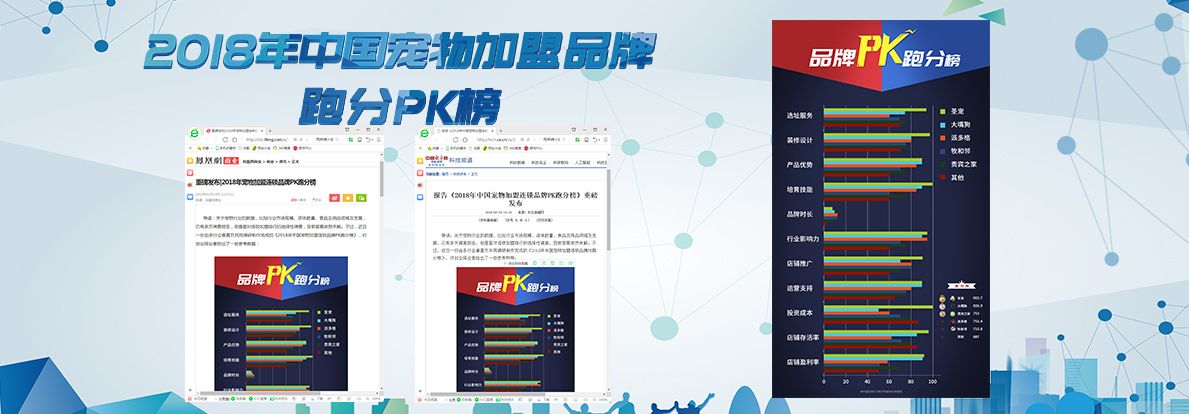 中国宠物行业跑分PK榜