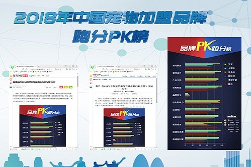 中国经济网：宠物加盟跑分榜出炉！第一名这么厉害！