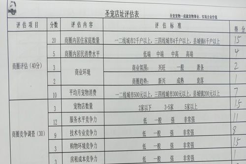 圣宠宠物逸臣桃源店选址服务张家界