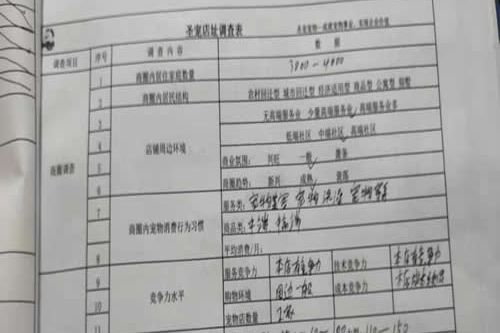 圣宠宠物常州劳动西路店选址服务